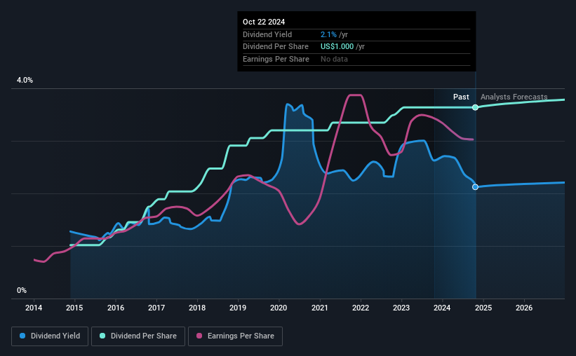 historic-dividend