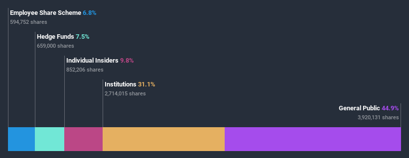 ownership-breakdown