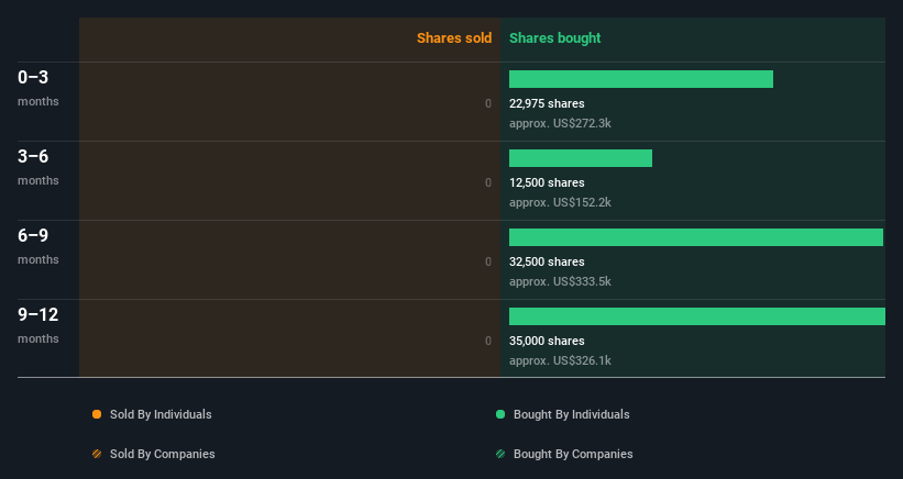 insider-trading-volume