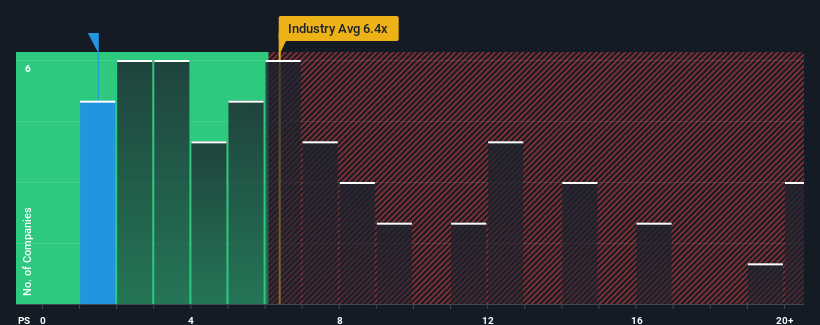 ps-multiple-vs-industry