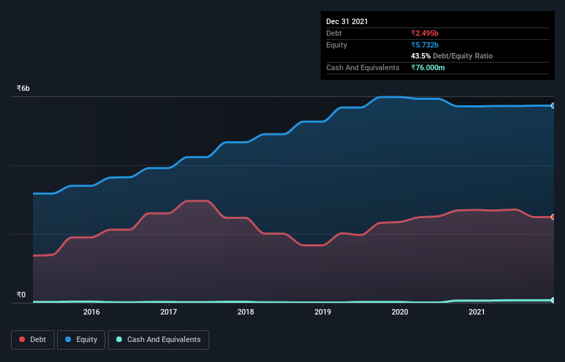 debt-equity-history-analysis