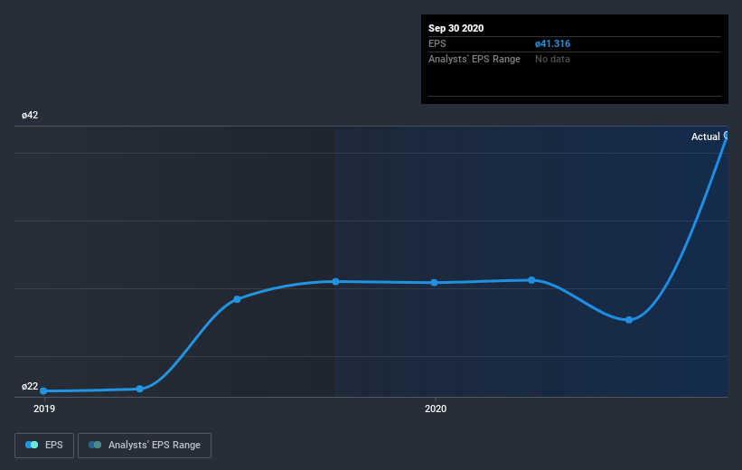 earnings-per-share-growth