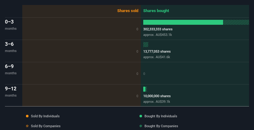 insider-trading-volume