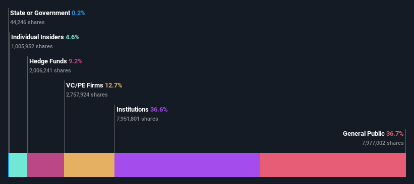 ownership-breakdown