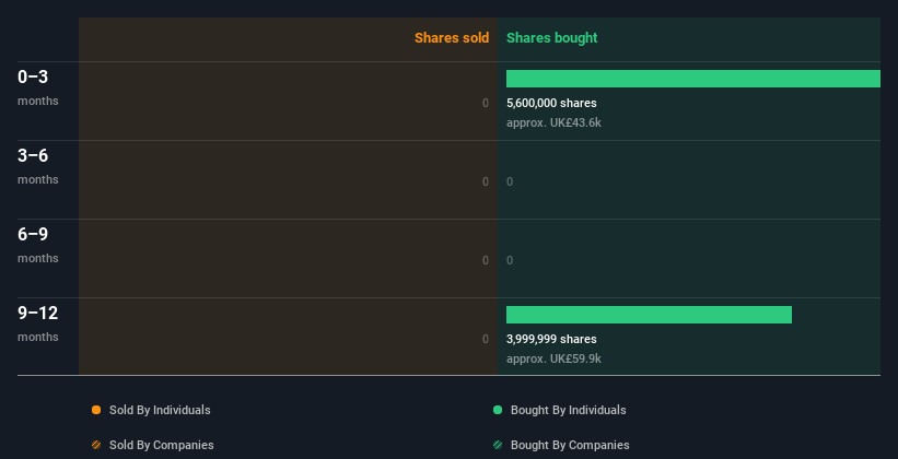 insider-trading-volume