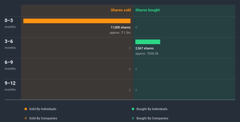 NSEI:QUICKHEAL Insider Trading Volume July 5th 2020