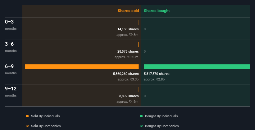 insider-trading-volume