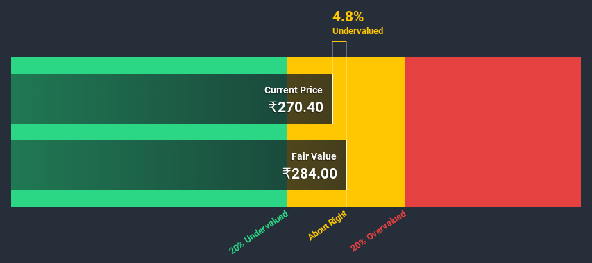 NSEI:RPGLIFE Discounted Cash Flow July 10th 2020