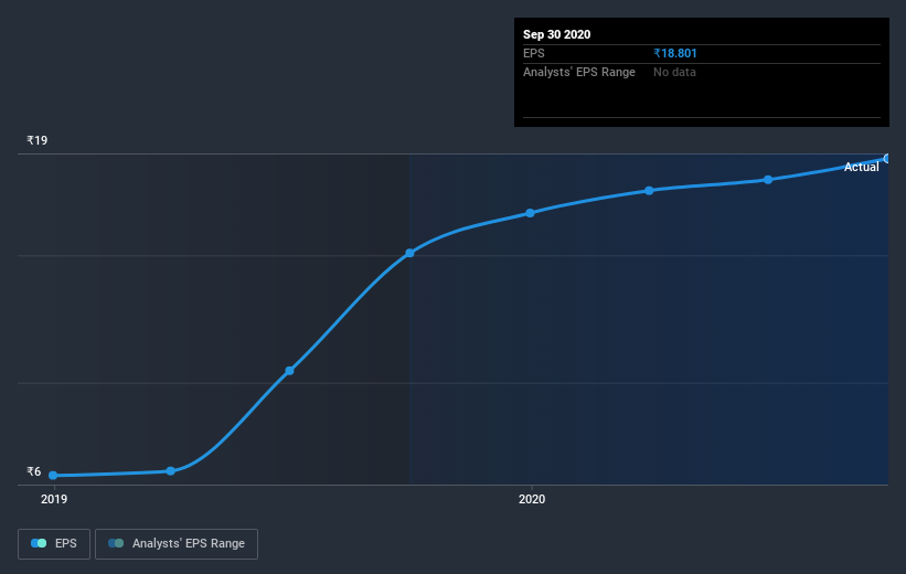 earnings-per-share-growth