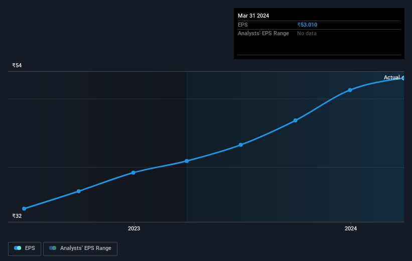 earnings-per-share-growth