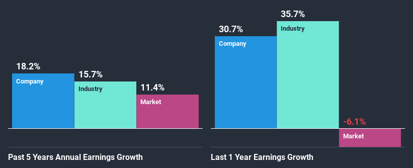 past-earnings-growth