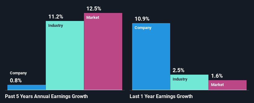 past-earnings-growth