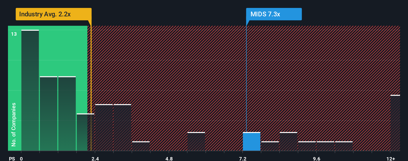 ps-multiple-vs-industry
