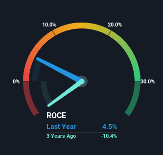 roce