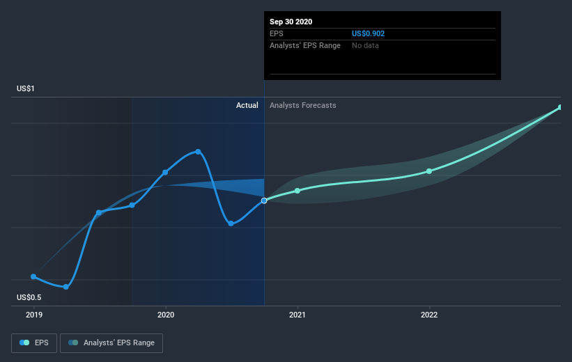 earnings-per-share-growth