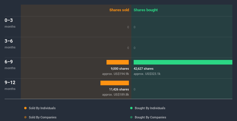 insider-trading-volume