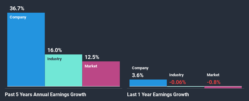 past-earnings-growth