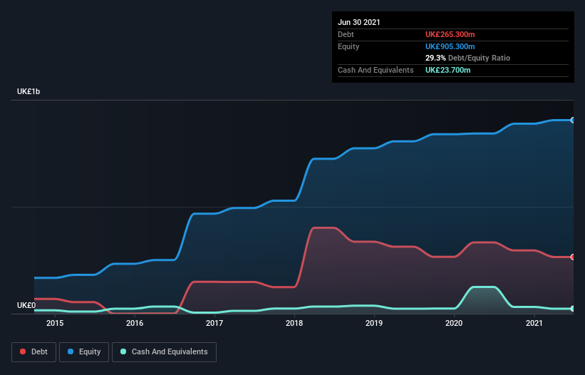 debt-equity-history-analysis