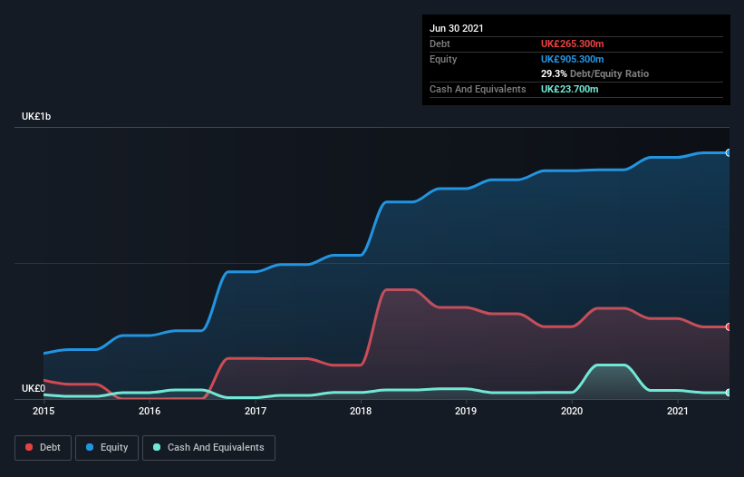 debt-equity-history-analysis