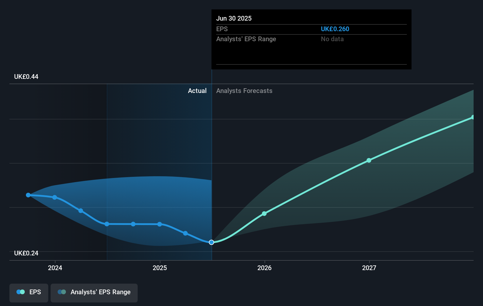 earnings-per-share-growth