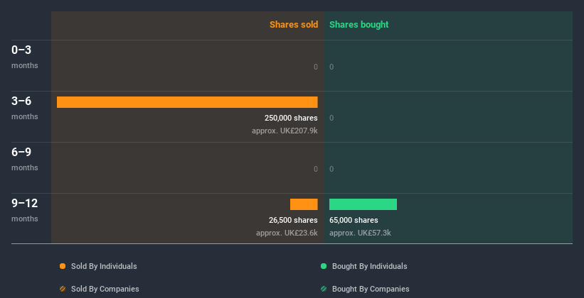 insider-trading-volume