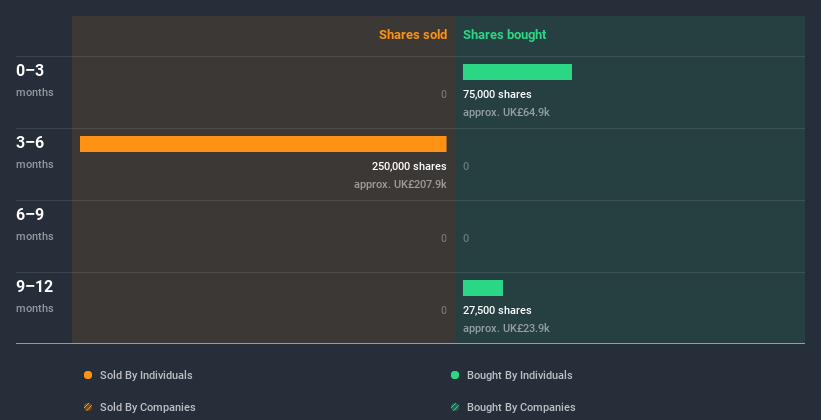 insider-trading-volume