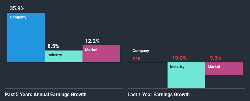 past-earnings-growth