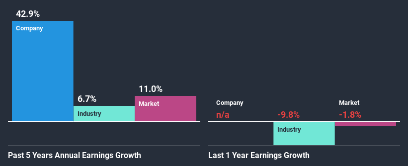 past-earnings-growth