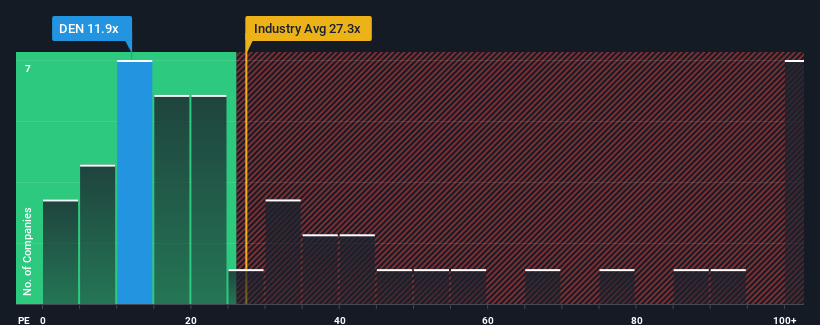 pe-multiple-vs-industry