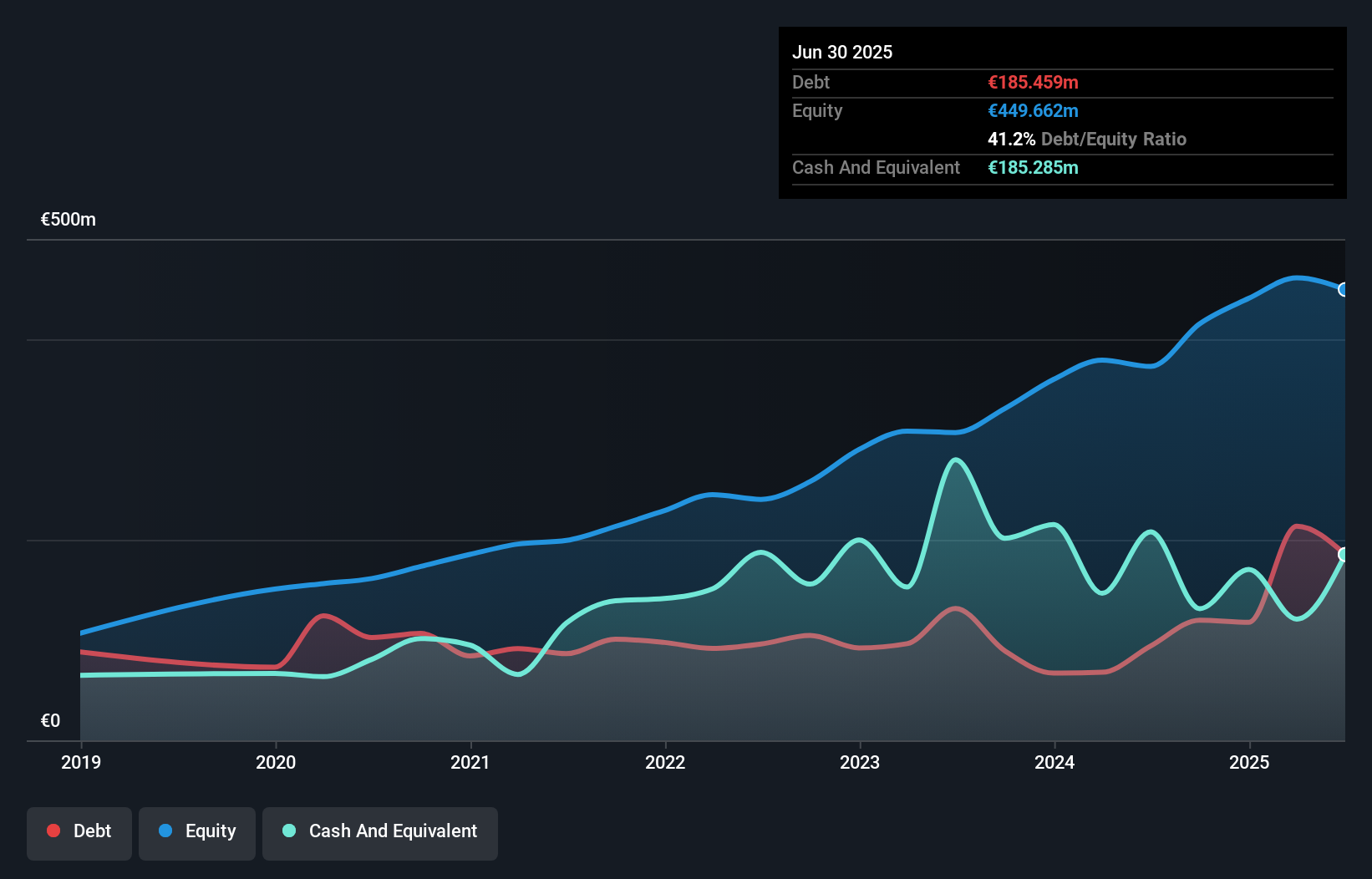 debt-equity-history-analysis