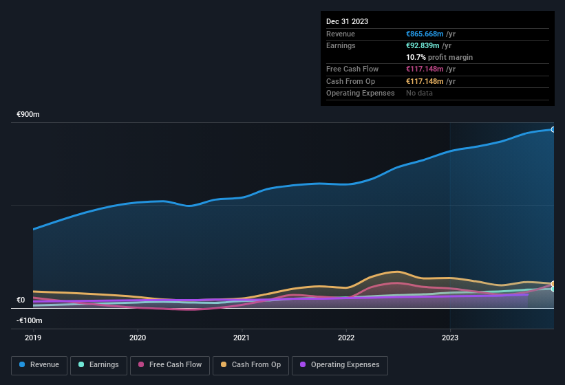 earnings-and-revenue-history