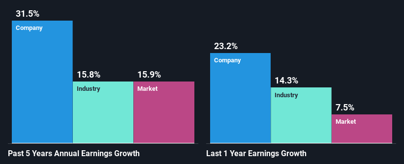 past-earnings-growth