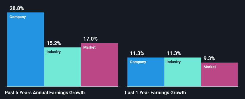 past-earnings-growth