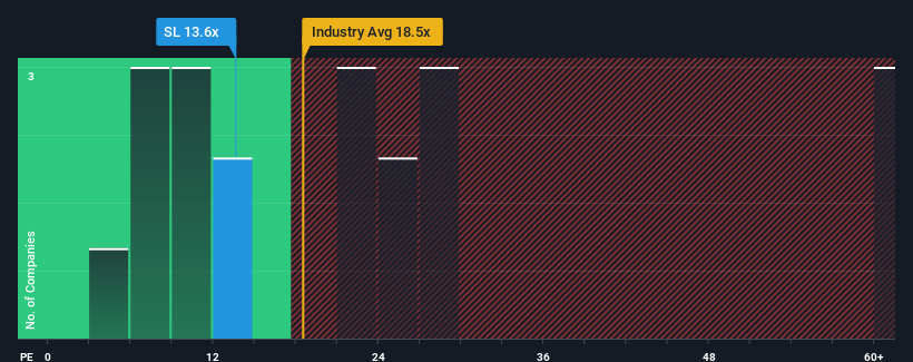 pe-multiple-vs-industry