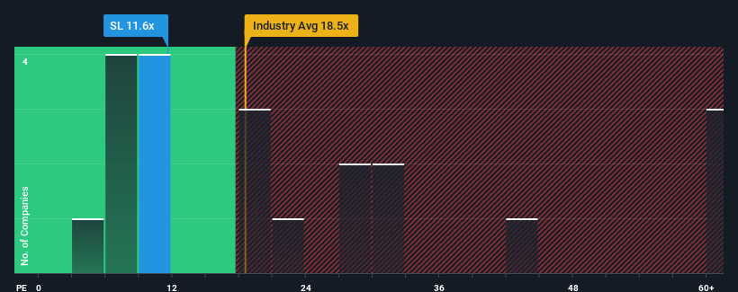 pe-multiple-vs-industry