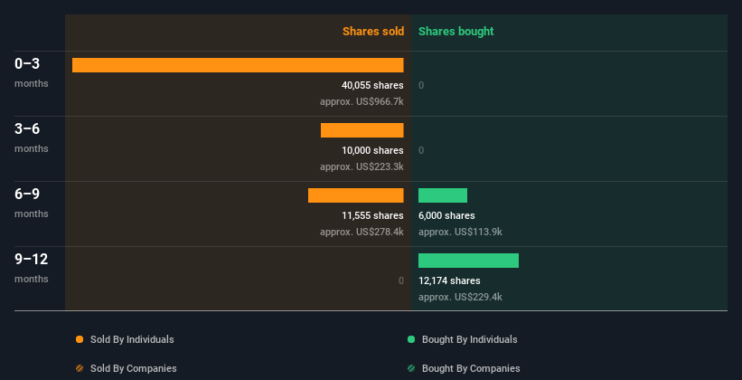 insider-trading-volume