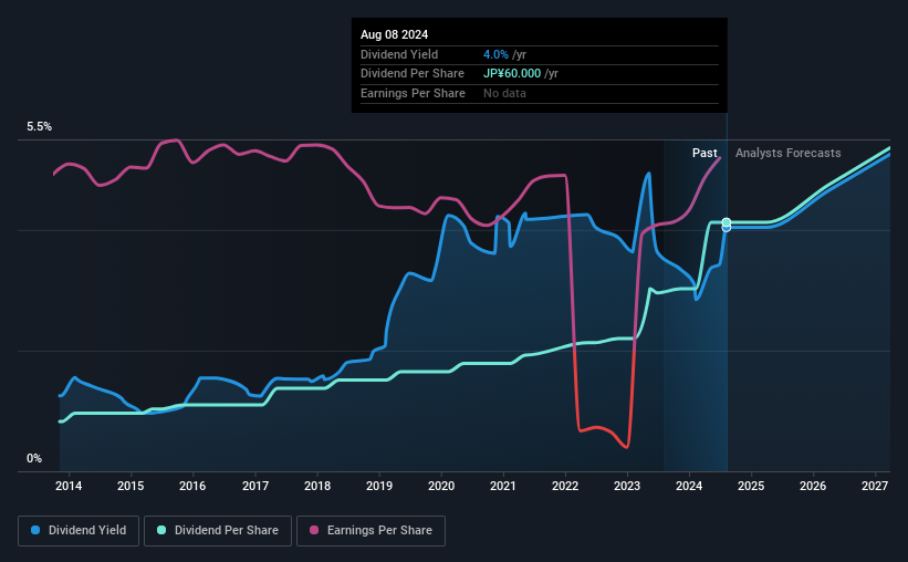 historic-dividend