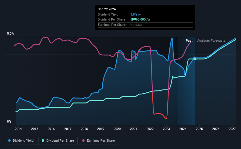 historic-dividend