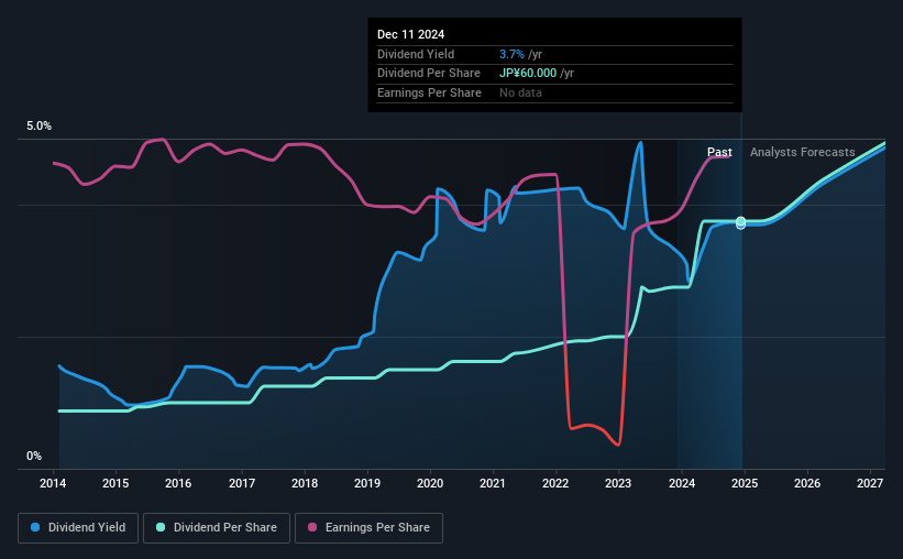 historic-dividend