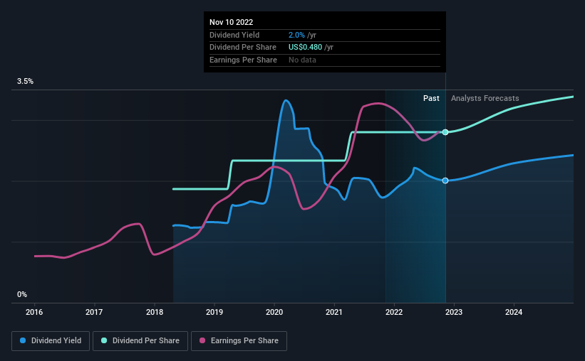 historic-dividend