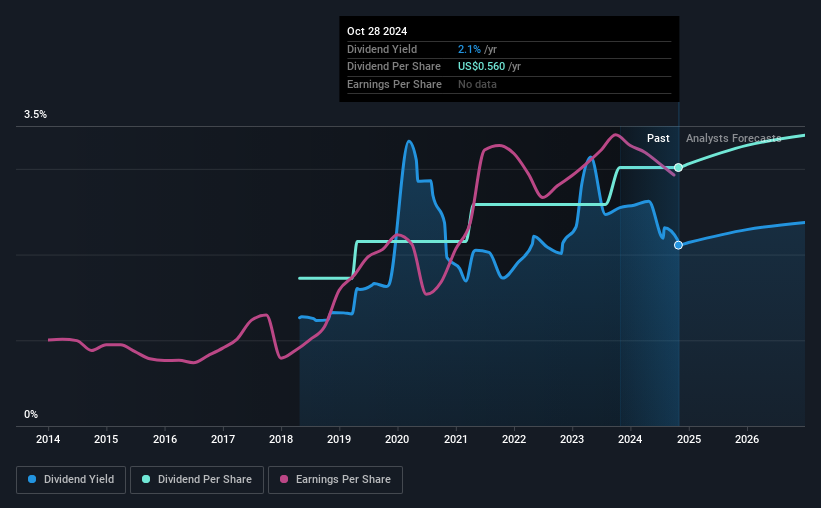 historic-dividend