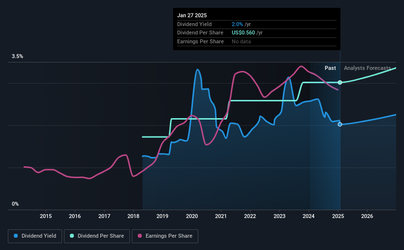 historic-dividend