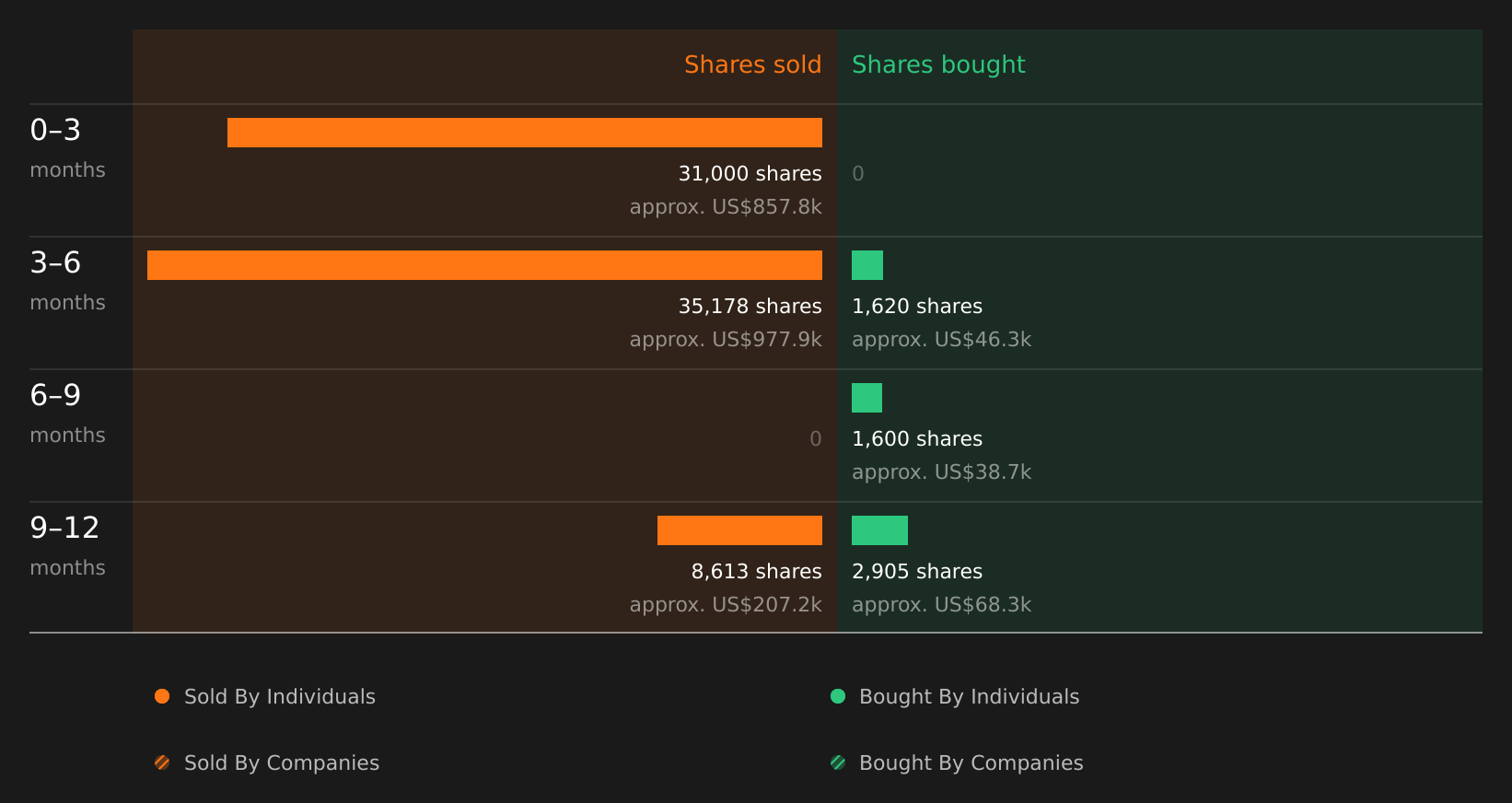 insider-trading-volume