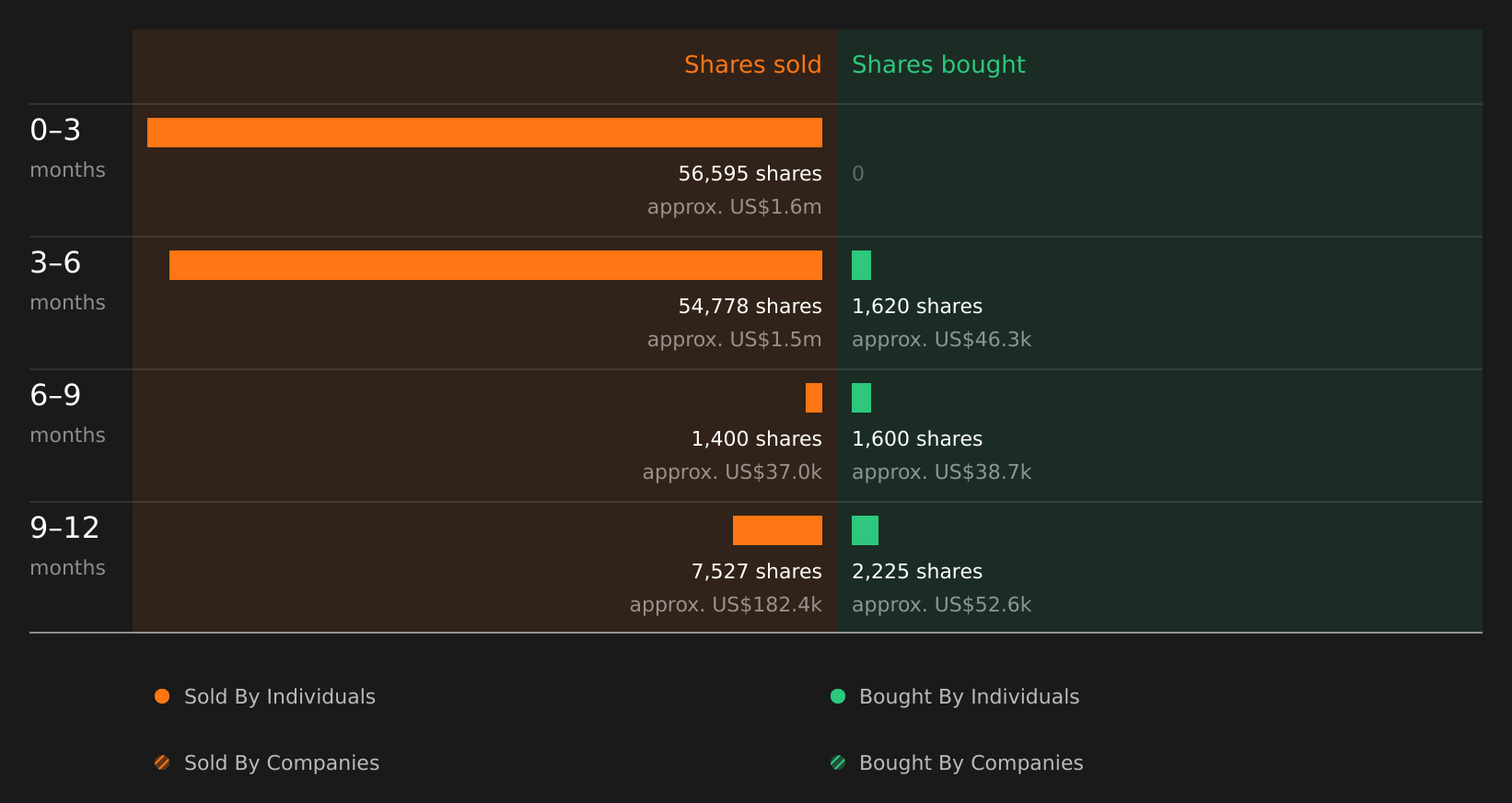 insider-trading-volume