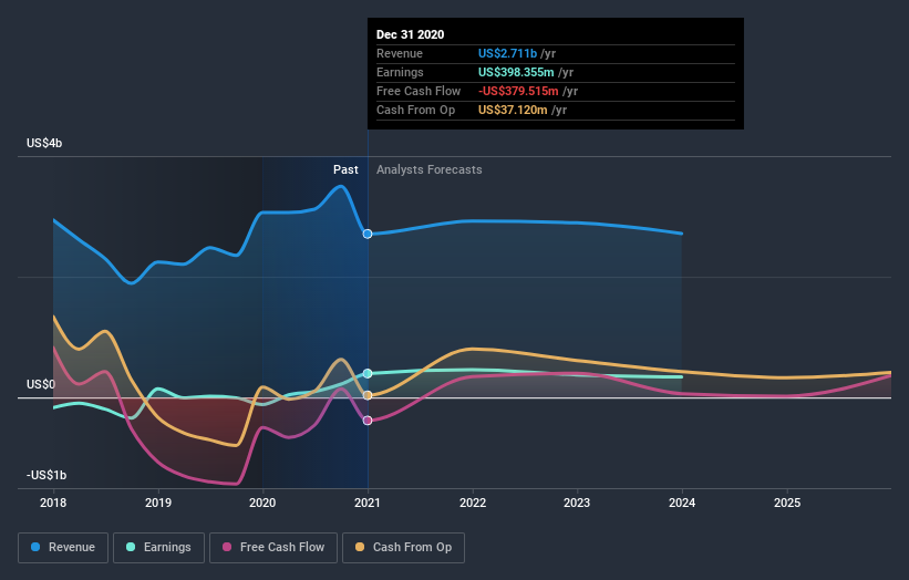 First Solar, Inc. Earnings Missed Analyst Estimates: Here's What ...