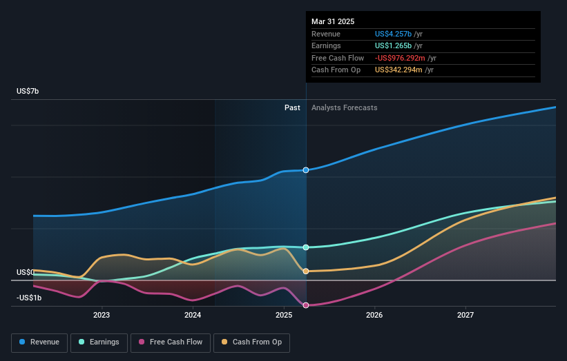earnings-and-revenue-growth