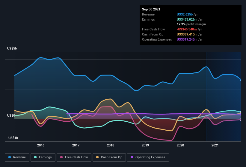 Does First Solar (NASDAQFSLR) Deserve A Spot On Your Watchlist? Nasdaq