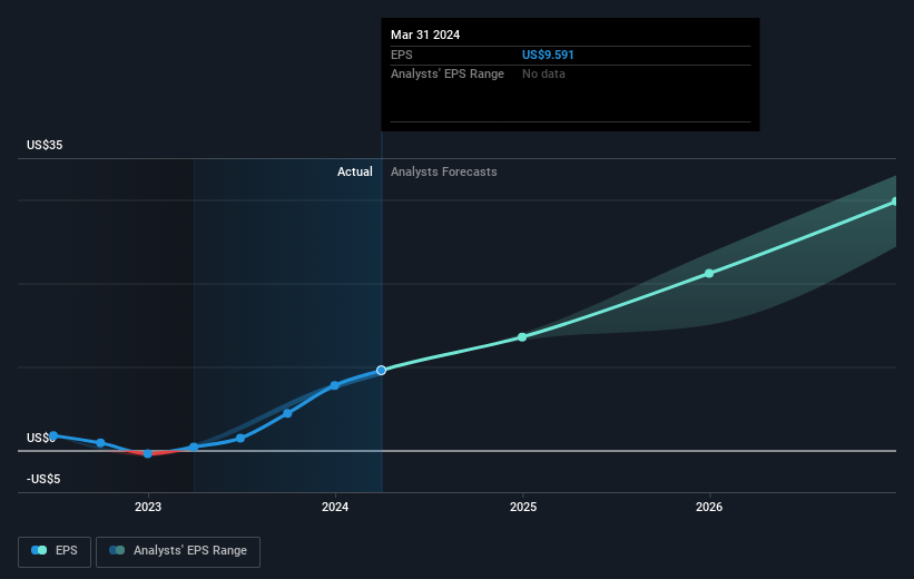 earnings-per-share-growth