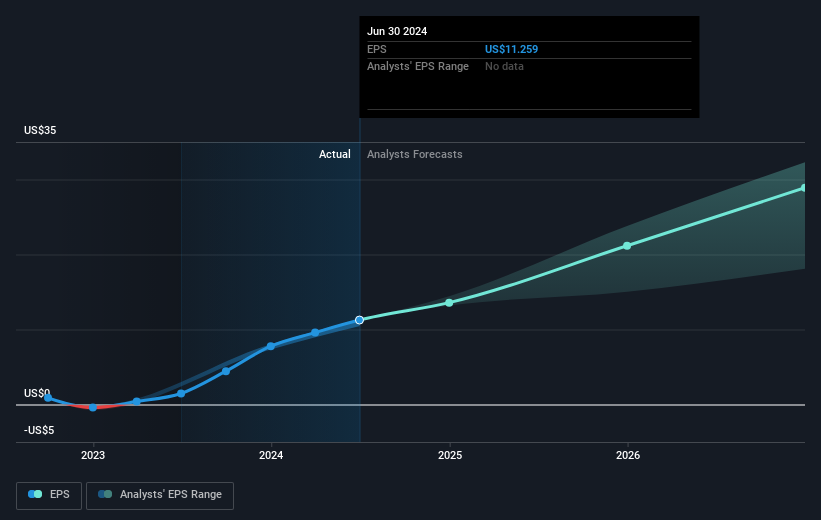 earnings-per-share-growth