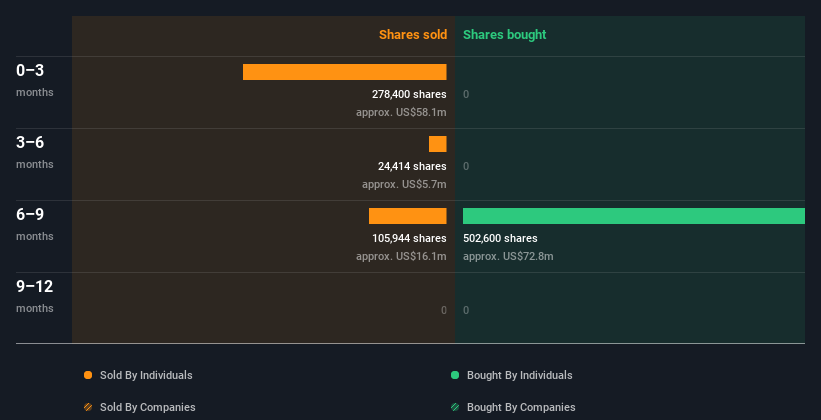 insider-trading-volume